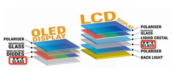 AI芯天下丨深度丨芯片之后,面板暗藏隐忧? AI芯天下丨深度丨芯片之后,面板暗藏隐忧?