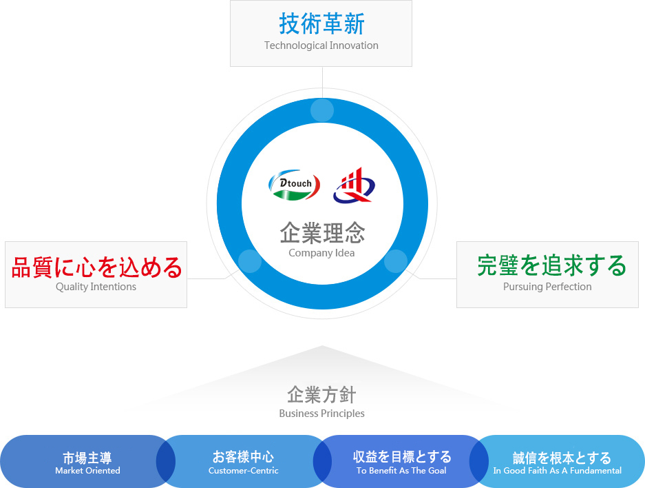 企业文化-企业理念日文版 拷贝.jpg